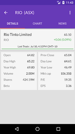 Australian Stock Market Quotes