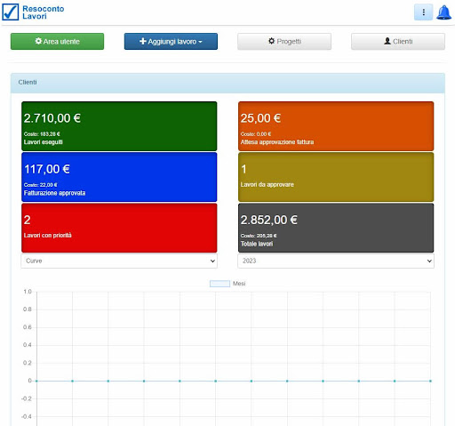 Resoconto Lavori Screen 3