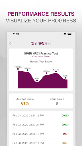 SPHR HRCI Practice Test