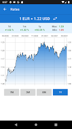 Euro to US Dollar / EUR to USD