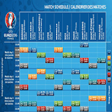 Euro 2016 forecast results icon
