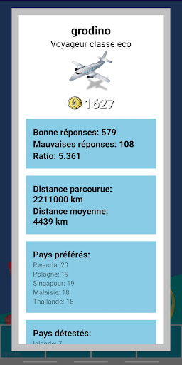 WorldWise - Quiz Globe-Trotter