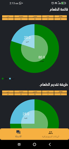 Customer Satisfaction