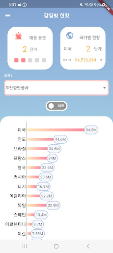 Android application 지능형 차단대응 관제시스템 screenshort