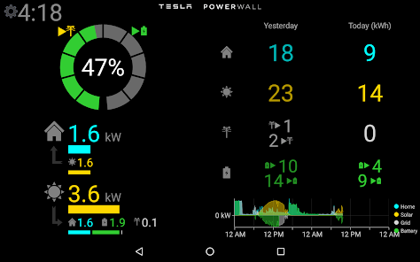 TEWAMO - Tesla Wallbox Monitor App for Android