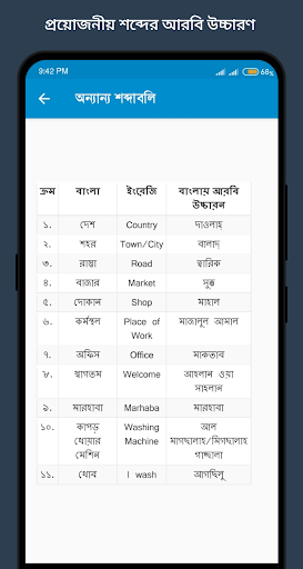 আরবি শব্দের বাংলা অর্থ Screen 2