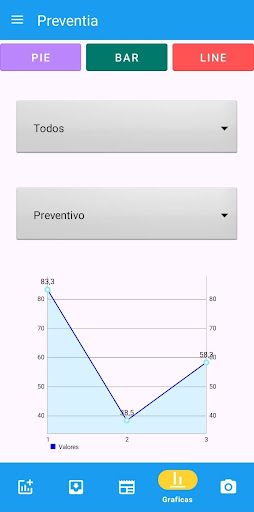 Preventia