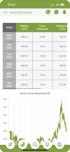 Baltic Agro Screen 2