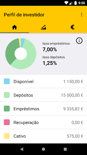 Android application Raize screenshort