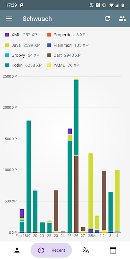 Code::Stats Viewer Screen 2