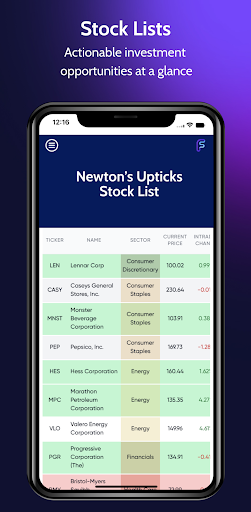 FS Insight Fueled By Fundstrat