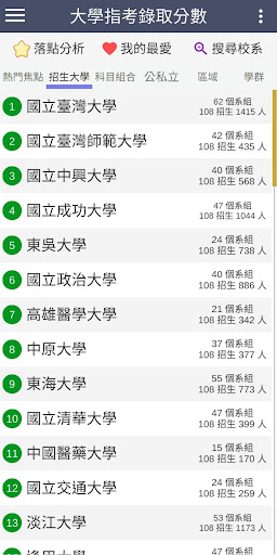 大學指考錄取分數＋落點分析