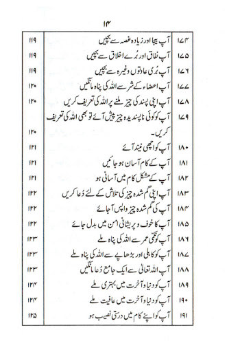 Darood o Dua o Zikar Ka Anokha