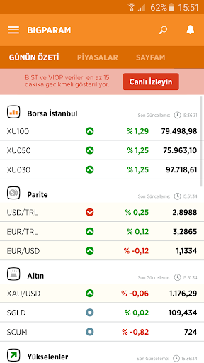 Bigpara - Borsa, Döviz, Hisse Screen 3