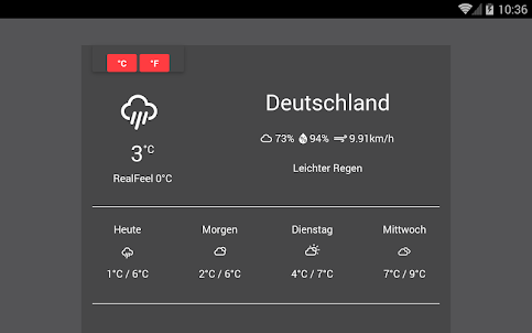 Das Wetter in Cottbus