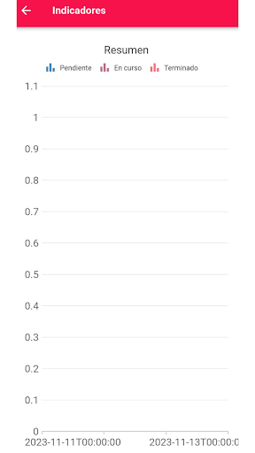 Android application CheckList screenshort