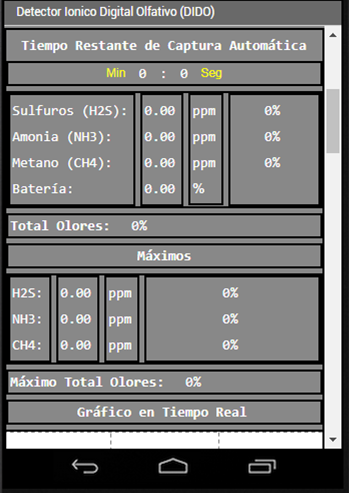 DIDO Screen 2
