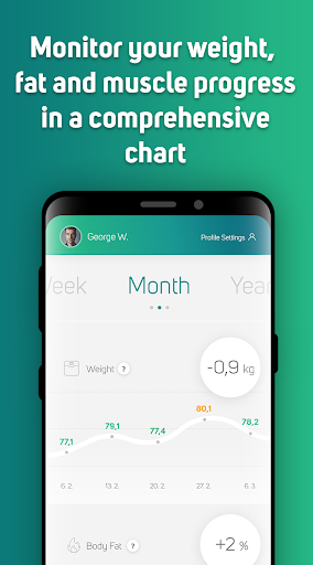 Sencor Health Screen 2