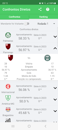 Confrontos Diretos Série A Screen 3
