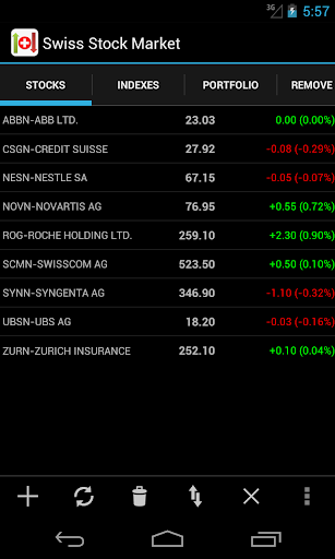 Android application Swiss Stock Market screenshort