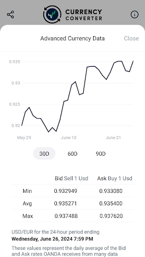 Screenshot of Currency Converter