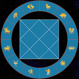 VedicPath Astrology Kundli