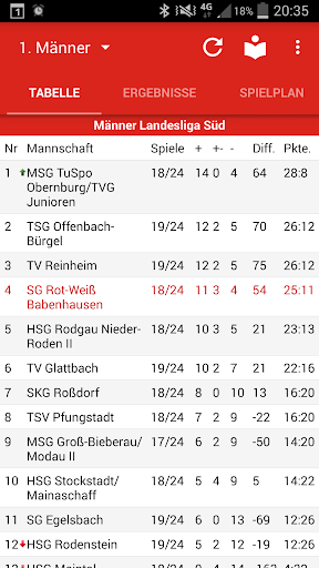Android application SG Rot-Weiss Babenhausen screenshort