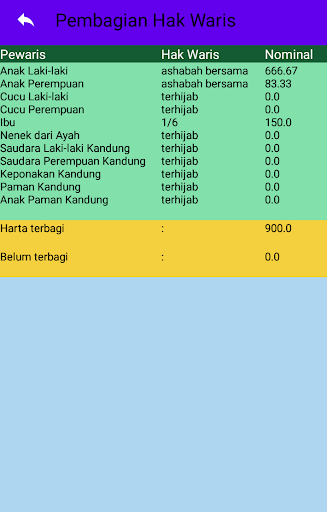 Simulasi Waris Islam Screen 2