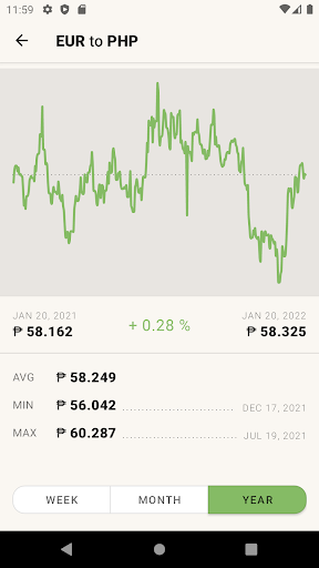 Euro Philippine Peso Converter Screen 3