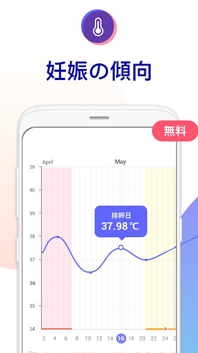 妊娠したかも 妊娠の可能性 排卵日予測や基礎体温 初期症状をチェック 無料 Google Play のアプリ