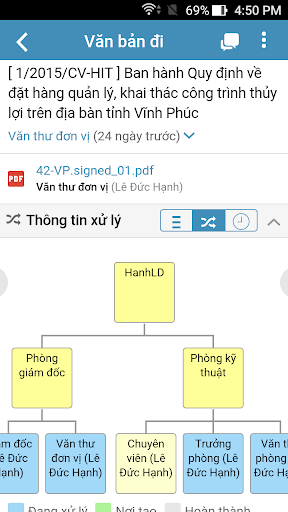 EverNet - iNet Solutions Screen 3