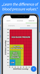 Blood Pressure Diary v1.4.2 APK (MOD,Premium Unlocked) Free For Android 5