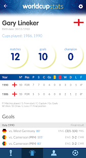 World Cup History & Stats 1.2 APK screenshots 5