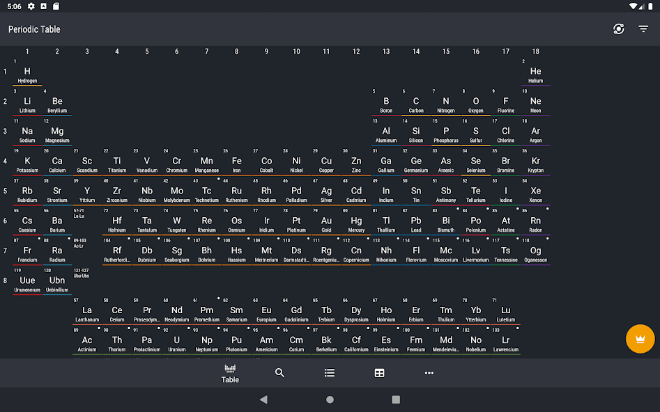 Periodic Table 2021 - Chemistry