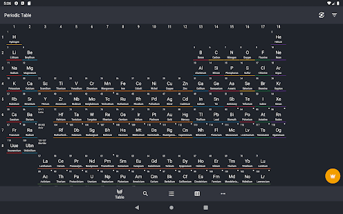 Скачать Periodic Table 2021 - Chemistry Онлайн бесплатно на Андроид