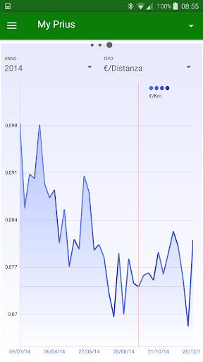 Screenshot of MyFuelLog2: My car statistics
