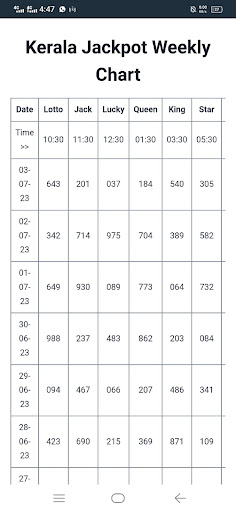 Live Kerala Jackpot Result