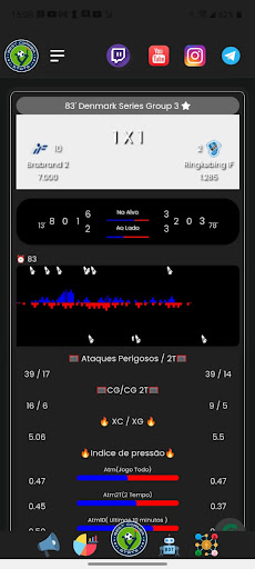 Best Corner Stats Screen 2