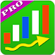 Penny Stocks Pro - Androidアプリ