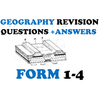 Geography Topical Questions +A