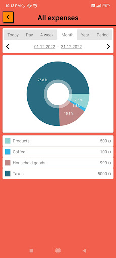 Cashbox: finance accounting Screen 2