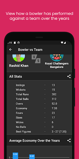 IPL Versus Screen 3