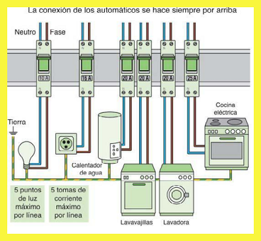 Course learn electricity Screen 2