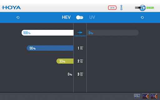 Hoya Sensor Screen 3