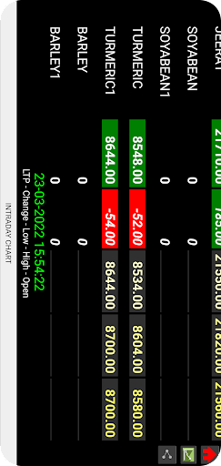 NCDEX Live Rates Screen 2