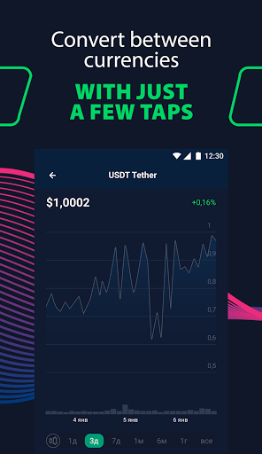 Cryptocurrency charts, and prices