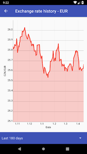 Czech Koruna Exchange Rates Screen 3