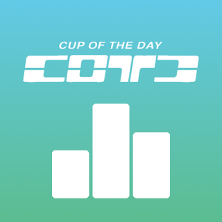 Cup of the Day Leaderboard | U