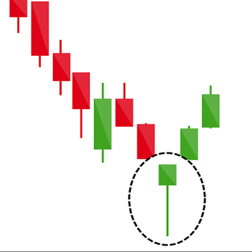 Candlestick Patterns logo
