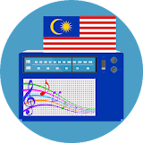 RADIO MALAYSIA icon
